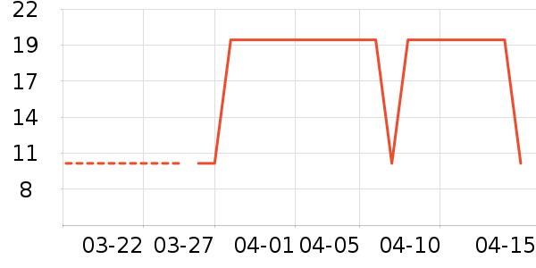 ����٤�����ȴ�����Ʒ��ʷ�۸�