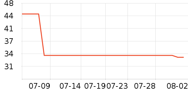 ���ֱ���������ʷ�۸�