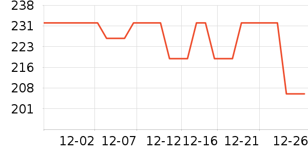 ����֮����о/����/��ͷ��ʷ�۸�