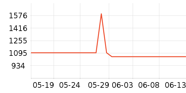 С�׾�ˮ�豸��ʷ�۸�