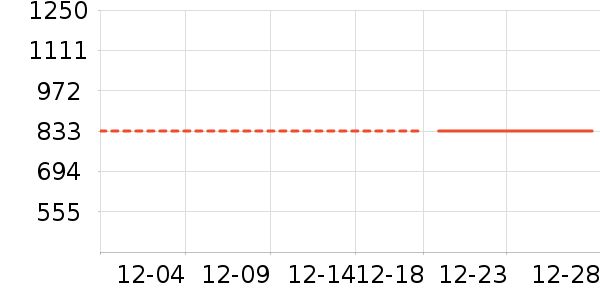 ��ͯ�޷���ʷ�۸�