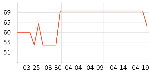 ����������ʷ�۸�