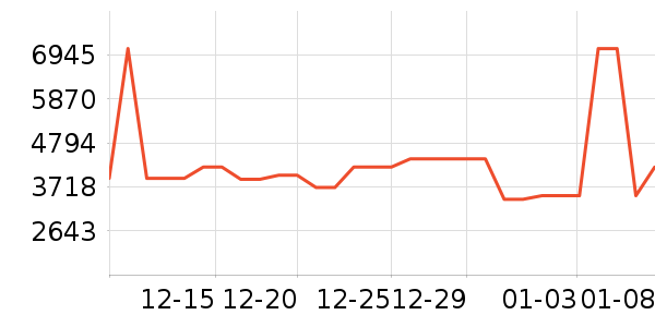 �������̻���ʷ�۸�