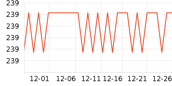 SAMEDREAM������ʷ�۸�