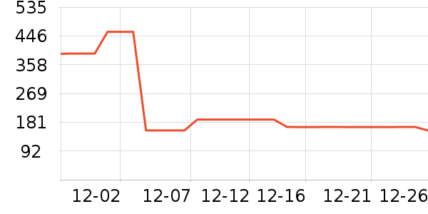 ��һ�������ҵ������ʷ�۸�