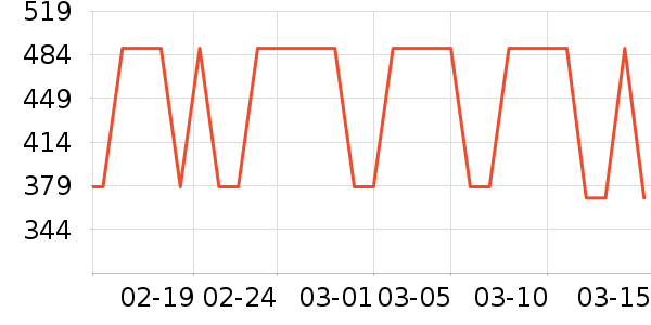 Ůʽ������ʷ�۸�