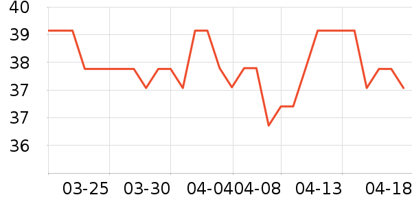SCOORNEST��ͯ��Ь��ʷ�۸�