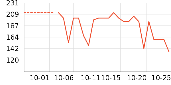 �����껧��������ʷ�۸�