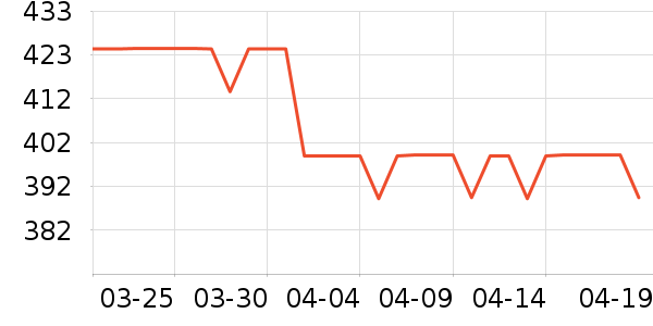 �����ɰ�Ħ��/��Ħ����ʷ�۸�