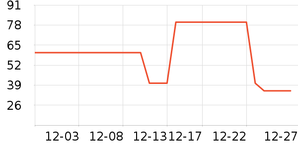 ��¶������ζ��ʷ�۸�