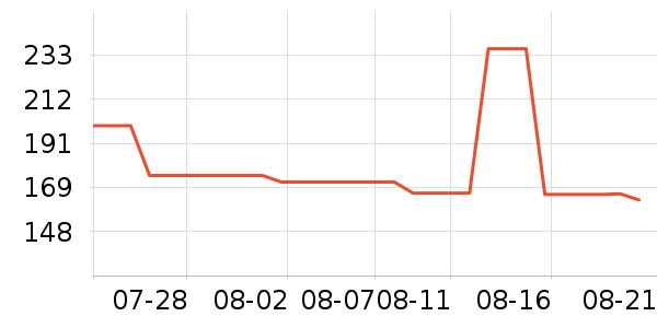 GOLDWIN�˶�����ʷ�۸�