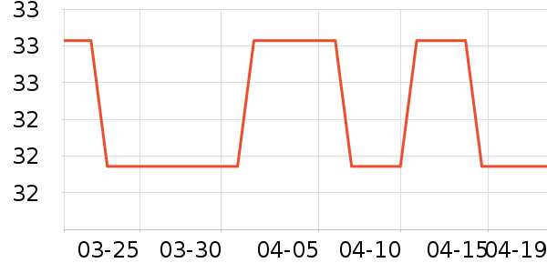 ʮ�µ�������ʷ�۸�