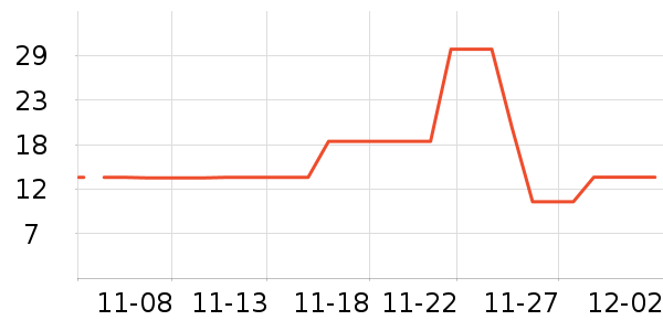 �����ֳ�����ʷ�۸�