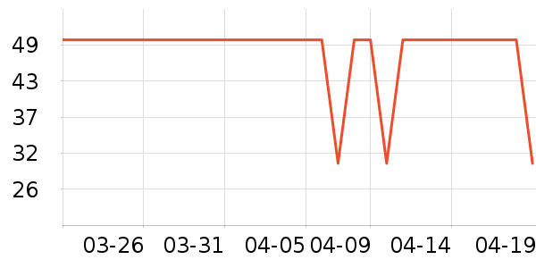 ������ʷ�۸�