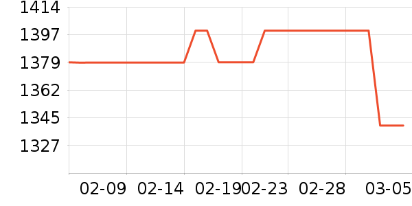 ���¾�/ֱ������ʷ�۸�