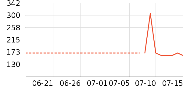 ���շ�ɹ����ʷ�۸�