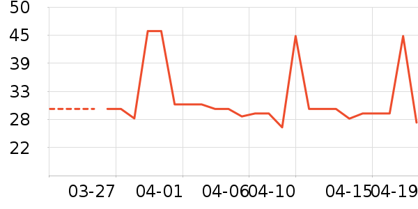 Onlytree������ʷ�۸�