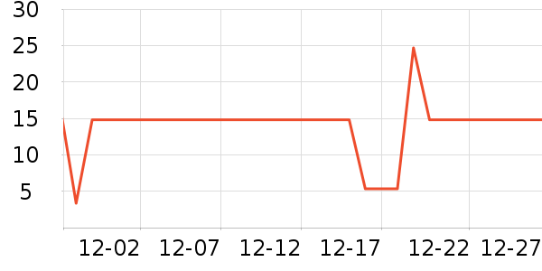 ������Ʒ��ʷ�۸�