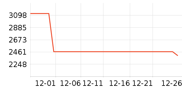 ����Ůʽ��������ʷ�۸�