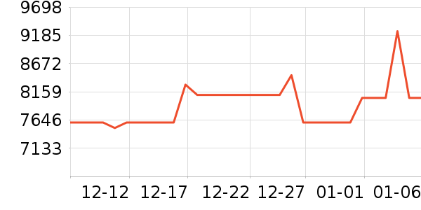 ����ϴ�»���ʷ�۸�