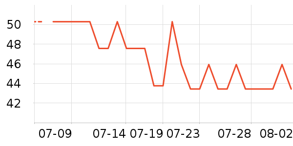 è����ʿ�ڿ���ʷ�۸�