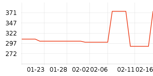 ����������е��ʷ�۸�