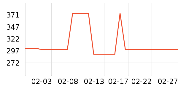 ����������е��ʷ�۸�