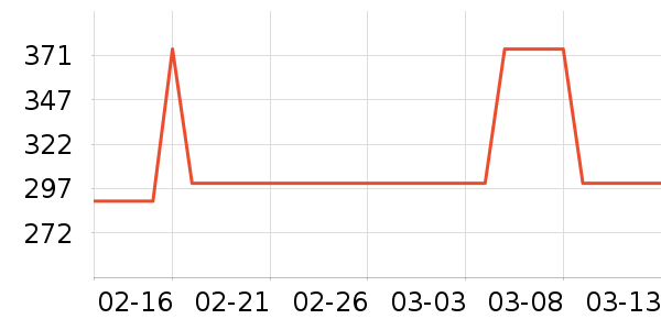 ����������е��ʷ�۸�