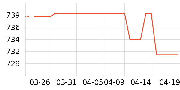 �����ʷ�۸�