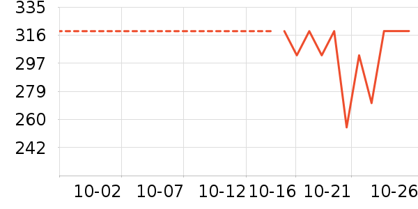 �Ϳ��˶�Ь��ʷ�۸�