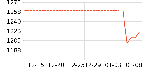 �ž����ư׾���ʷ�۸�