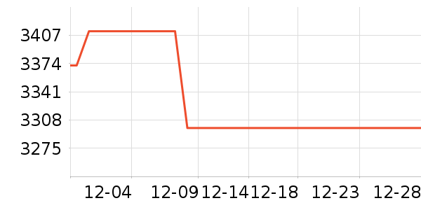 ƽ�������ʷ�۸�