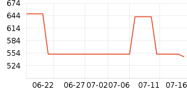 ������ʱ������/����/������ʷ�۸�