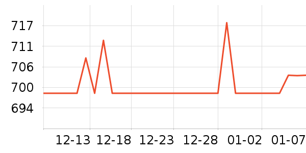 ʮ�������޷���ʷ�۸�