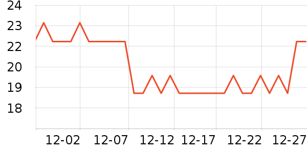 �ǹ���ʳ��ʷ�۸�