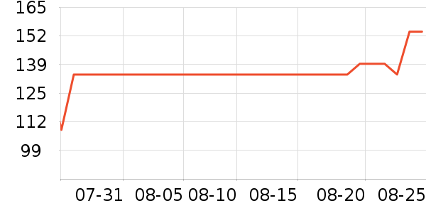 ˮ������/��ϯ��ʷ�۸�