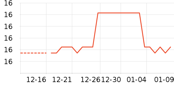 ����/Ƥ����ʷ�۸�