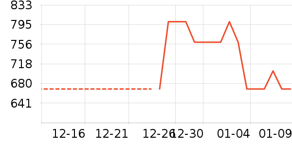 ����¶��ʷ�۸�