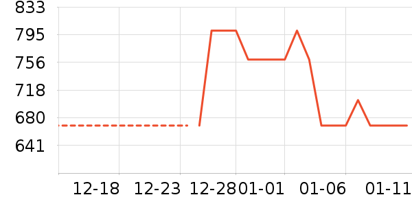 ����¶��ʷ�۸�