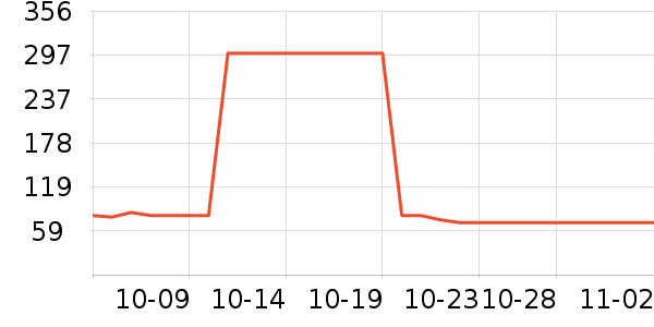 ŷ����������/������/��ҩ����ʷ�۸�