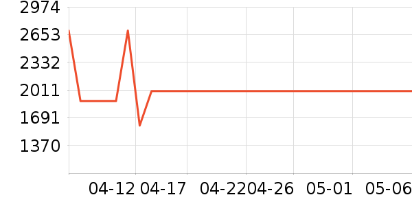 �ϰ���������ʷ�۸�