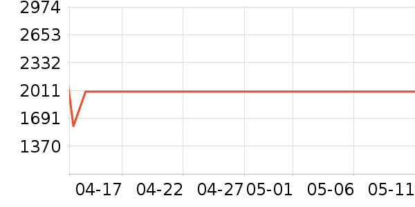 �ϰ���������ʷ�۸�