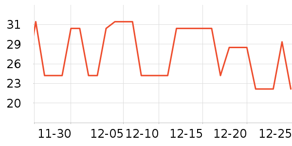 �������������/ϴ������ʷ�۸�