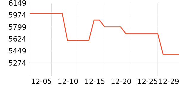 ����ƽ�������ʷ�۸�