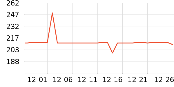 �����˶�װ��ʷ�۸�