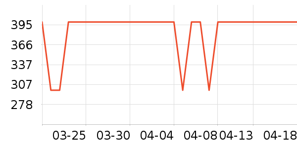 ��ͯ��װ��ʷ�۸�