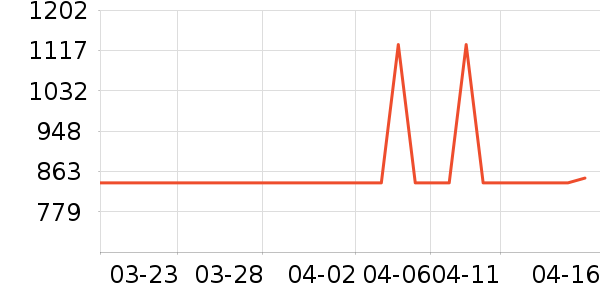 С������������ʷ�۸�