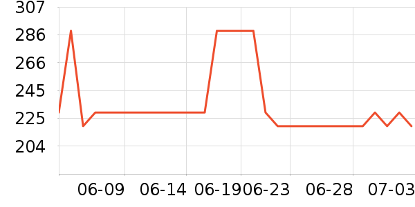 ��ܽ��Ůʿ��Ь��ʷ�۸�