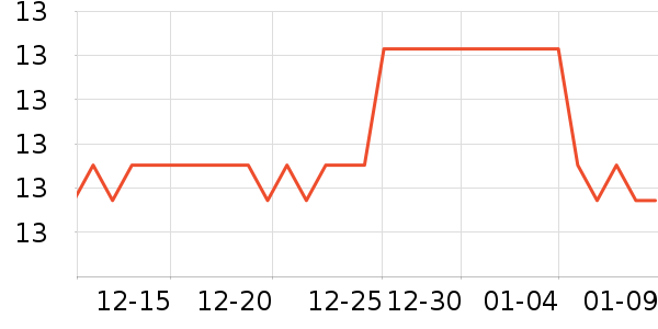 ����װ��Ʒ��ʷ�۸�