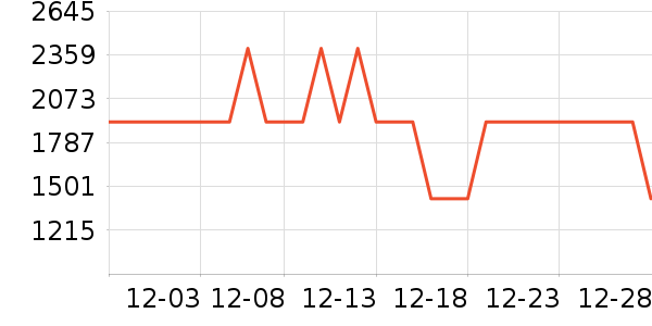 �׾���ʷ�۸�